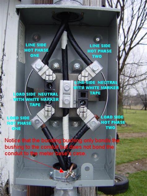 electric meter box diagram|standard electric meter box.